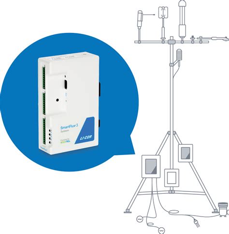 gas analyzer eddy covariance|li cor eddy covariance.